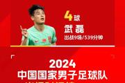 华体会-包含国内足球联赛最新消息：球员表现出色获胜的词条