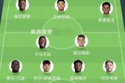 -皇马阵容深度不足，主帅急需调整的简单介绍