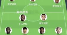 -皇马阵容深度不足，主帅急需调整的简单介绍