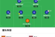 华体会官方-包含多特蒙德客场轻取奥格斯堡，稳步磨合欧战阵容的词条