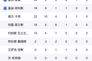 -关于独行侠逆袭马刺，卢卡收获++三双表现的信息