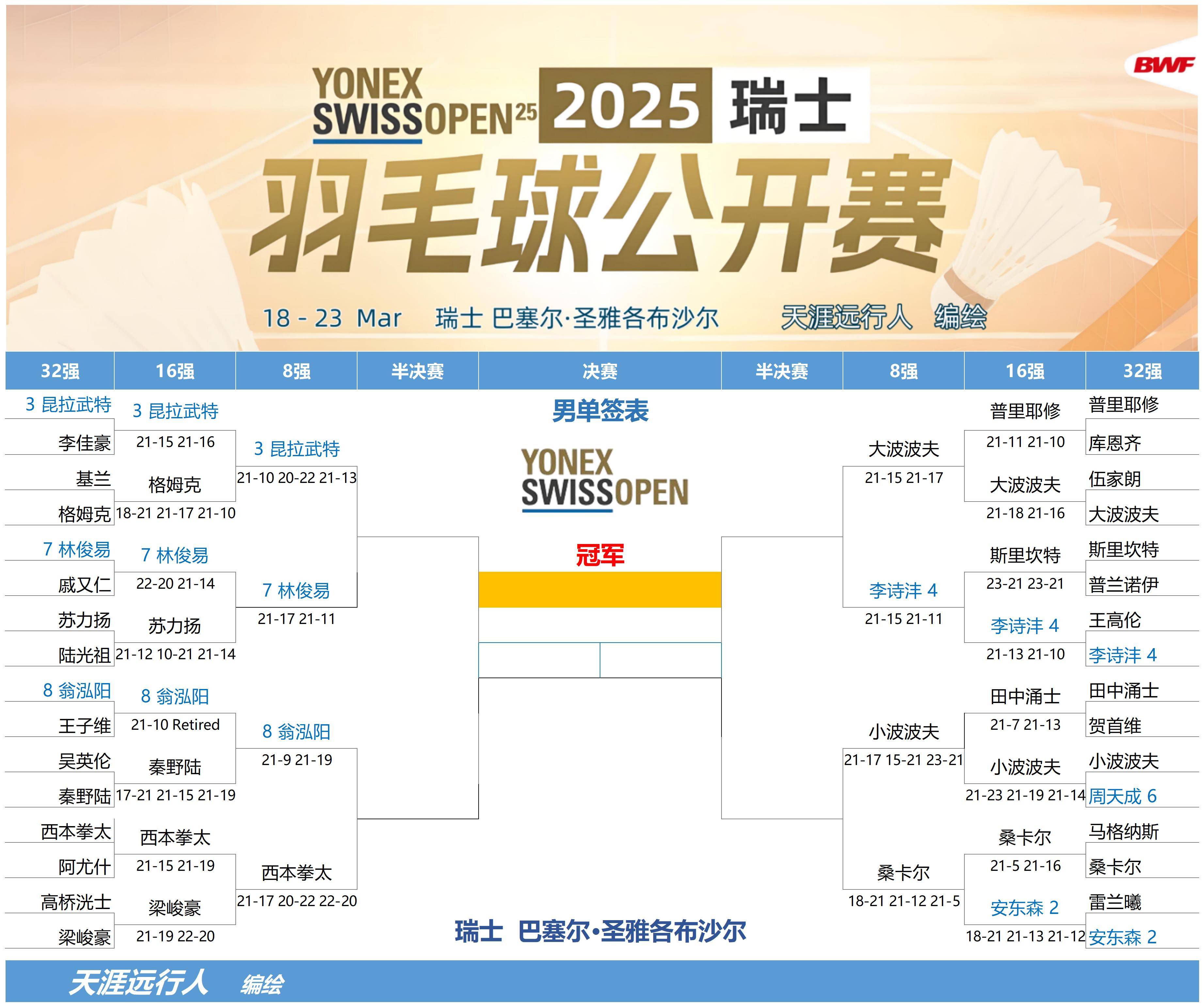 瑞士队争夺晋级资格，比赛激烈