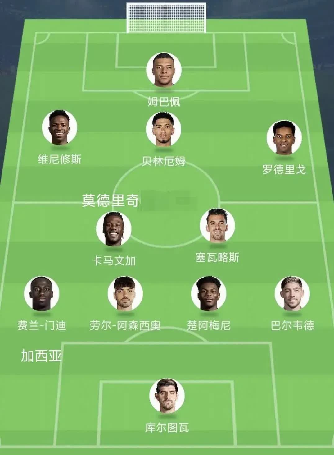 皇马阵容深度不足，主帅急需调整的简单介绍