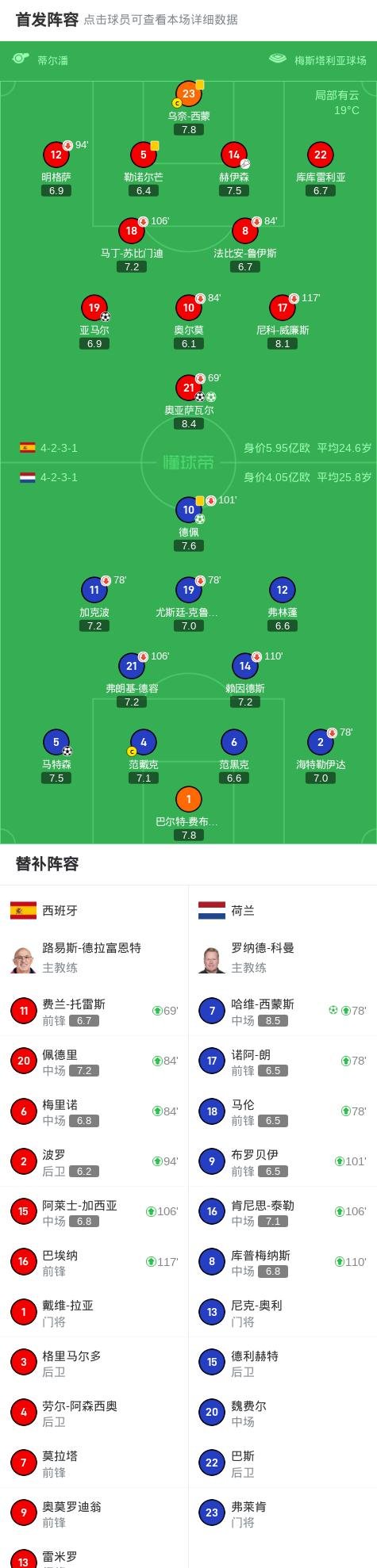 包含多特蒙德客场轻取奥格斯堡，稳步磨合欧战阵容的词条