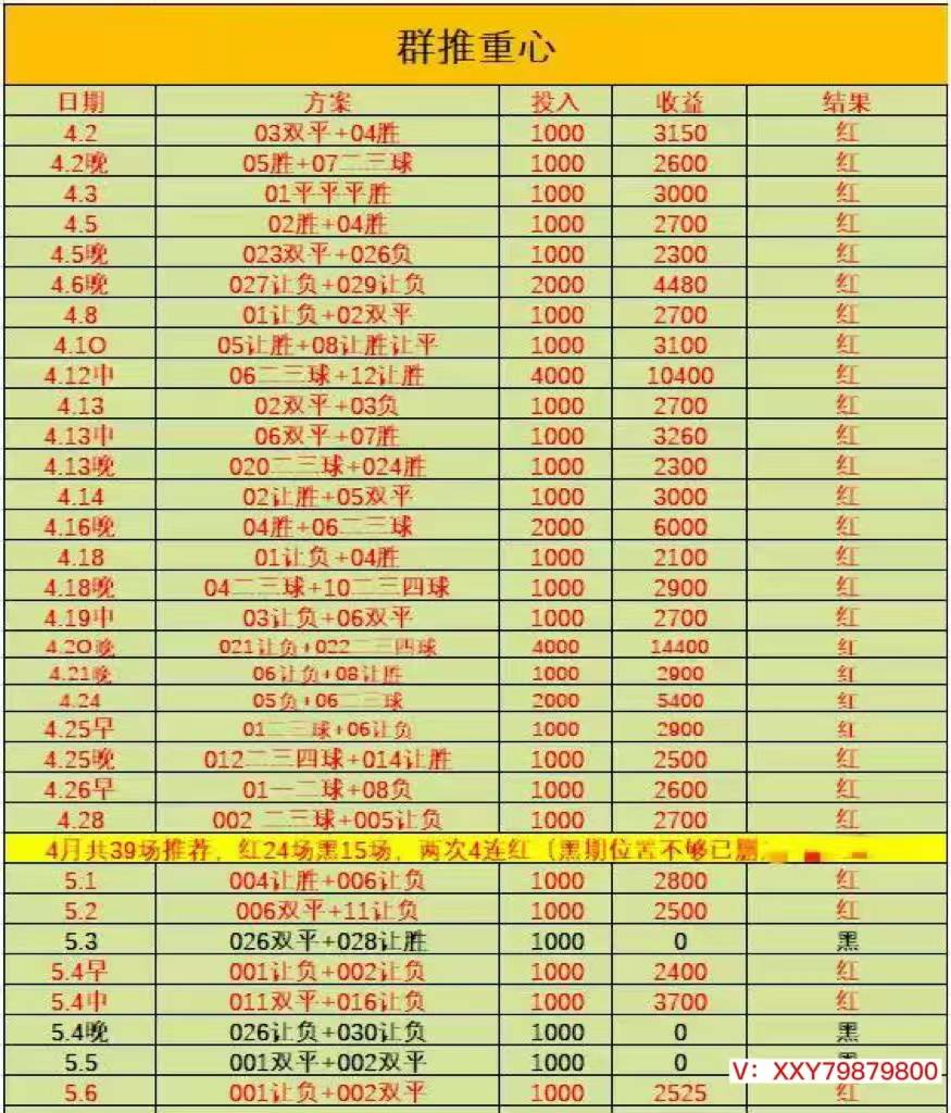 关于英超双雄势均力敌，积分榜领先位置不变的信息