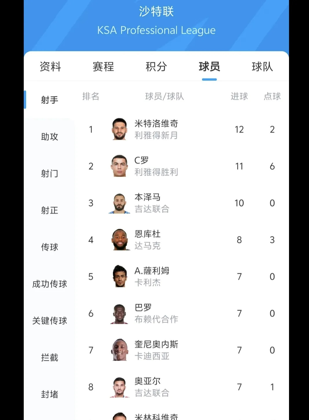 关于战绩斐然豪门强者秀出实力的信息 关于战绩斐然豪门强者秀出实力的信息