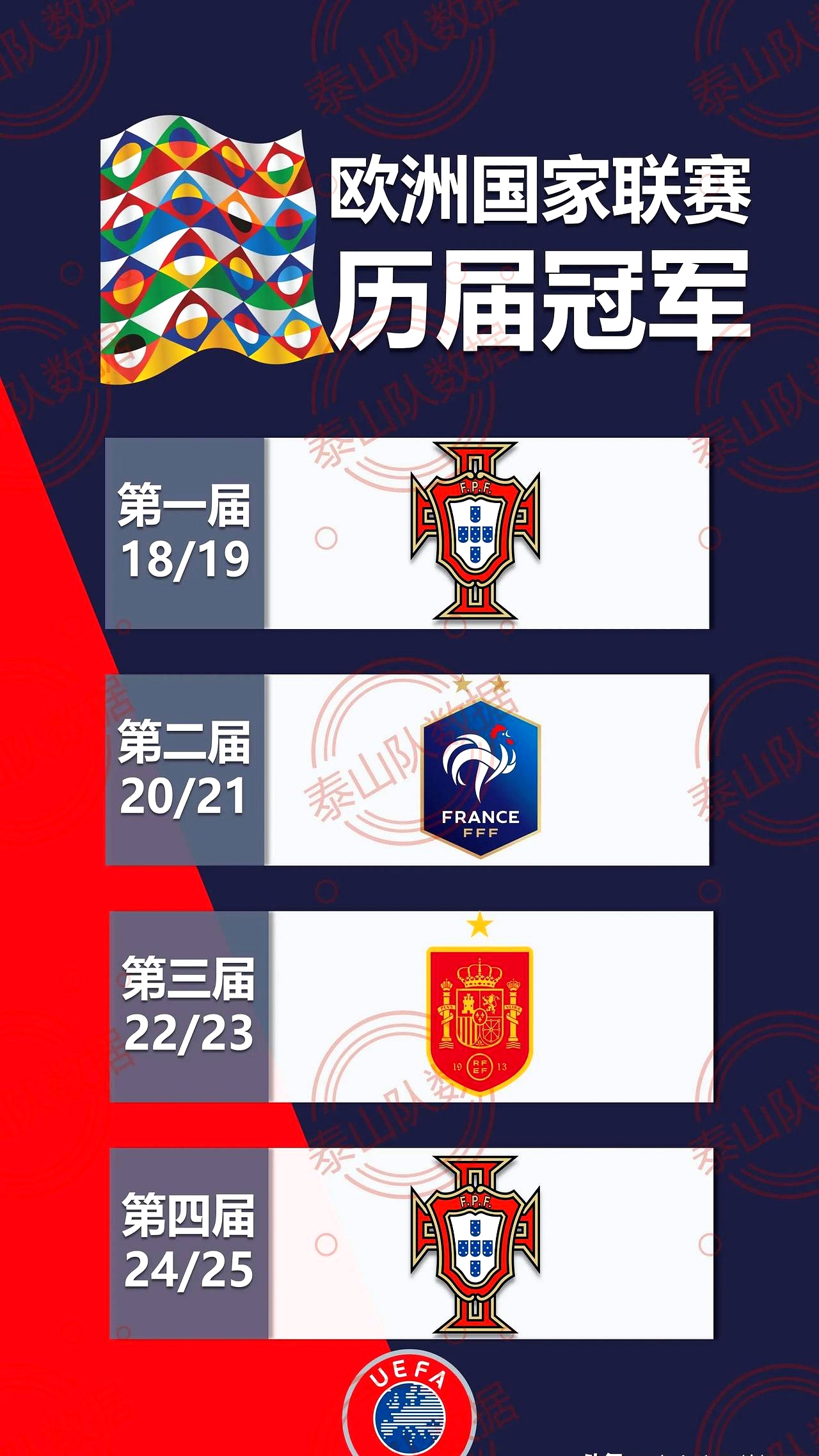 欧国联小组赛接近尾声,球队们为晋级淘汰赛拼尽全力的简单介绍 欧国联小组赛接近尾声,球队们为晋级淘汰赛拼尽全力的简单介绍