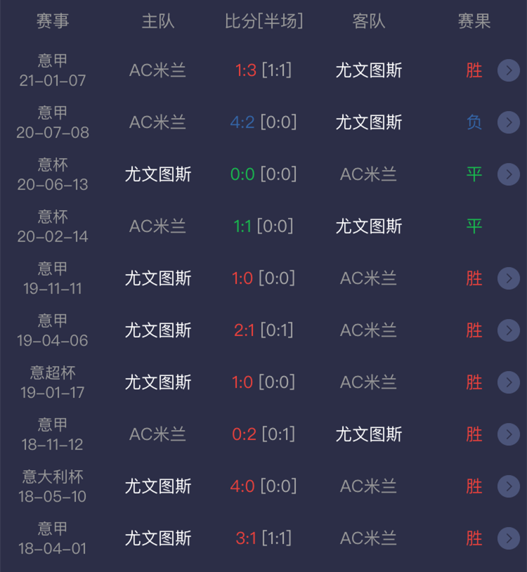 AC米兰客场大胜，跃升积分榜榜首位置