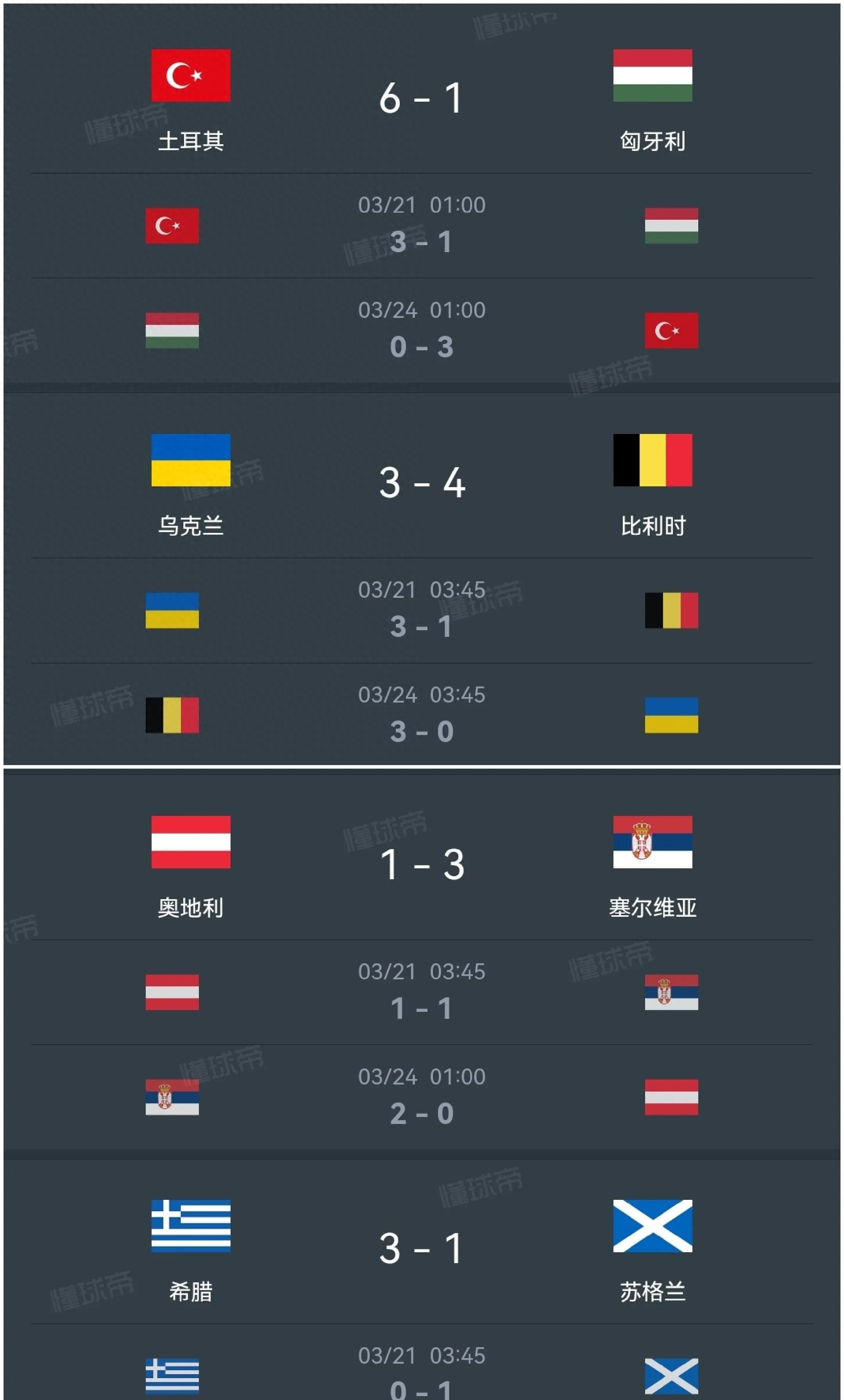 苏格兰憾负挪威遭淘汰，欧国联附加赛出局成定局