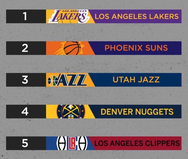 包含猛龙再胜步行者,继续领跑东部比赛积分榜的词条 包含猛龙再胜步行者,继续领跑东部比赛积分榜的词条