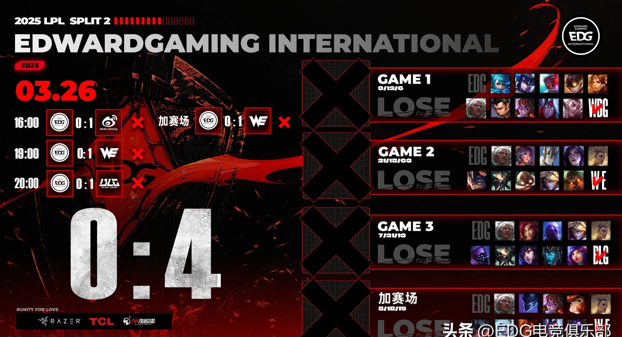 FNC碾压DRX，Canyon线上压制力十足宿敌对决淘汰赛，技惊四座